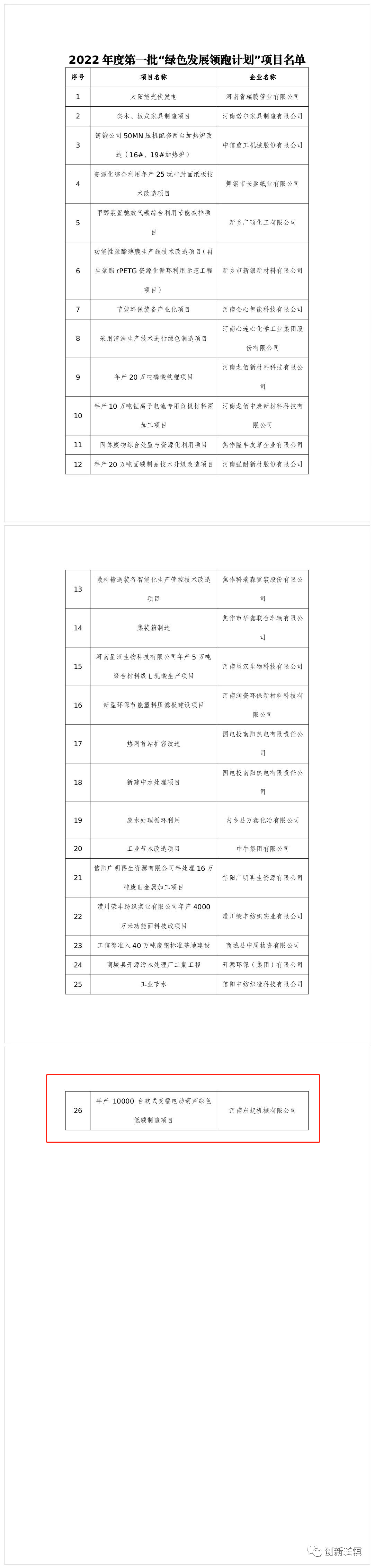 2022年度河南省一批“綠色發(fā)展領(lǐng)跑計劃”項目發(fā)布！長垣這個項目上榜！